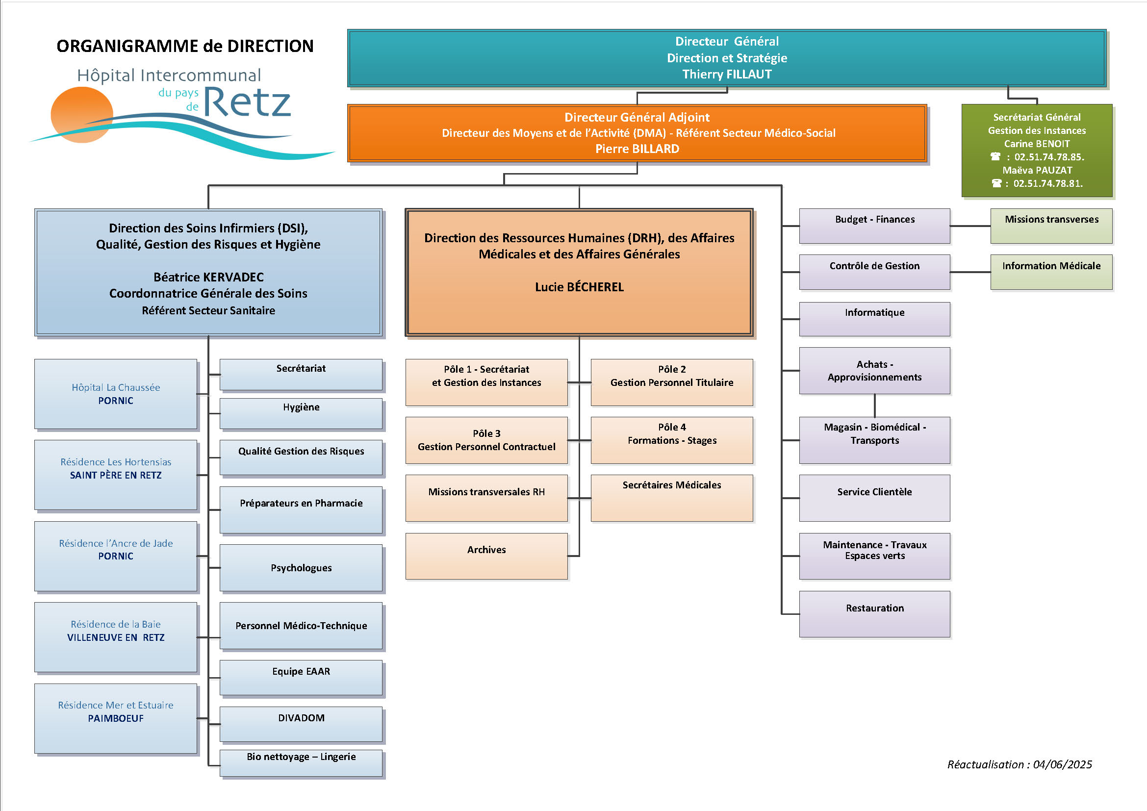Organigramme Direction Générale